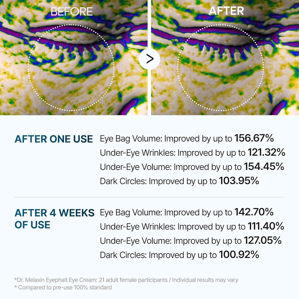 Dr. Melaxin Eyephalt Hyaluronic Acid Hydration